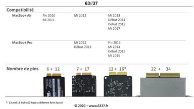 Tableau comparatif SSD MacBook Air MacBook Pro