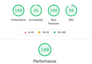 Google lighthouse résultats de tests